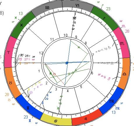 十二星座 5月29新月许愿指引