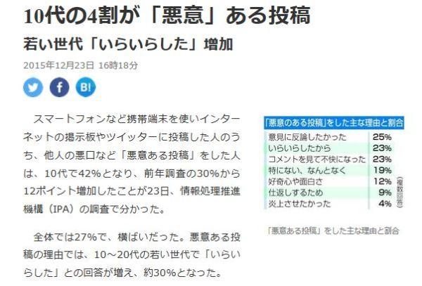 惊讶!4成年轻日本人当过网络喷子