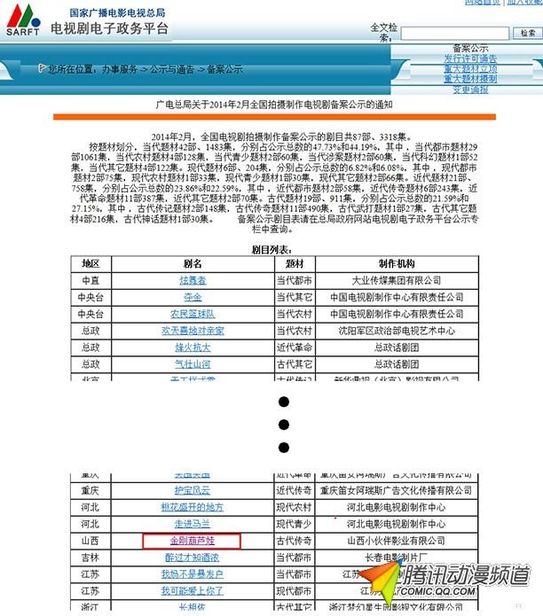 《葫芦娃》将拍电视剧?已经报备案