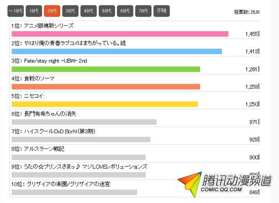 全民都看大老师!4月新番必看作品公布