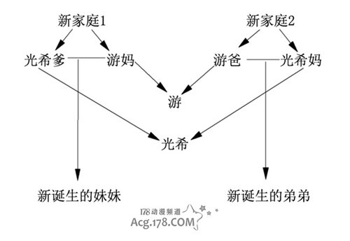 吉住涉《橘子醬男孩》将连载续篇