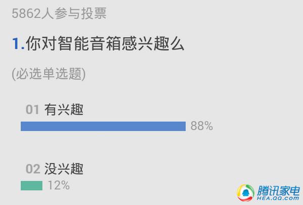 智能音箱或成智能家居入口