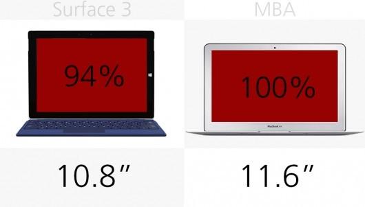 Surface 3与2015款MacBook Air全面对比