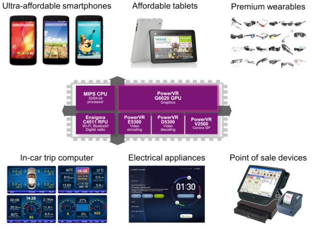 Imagination推出PowerVR G6020图形处理器
