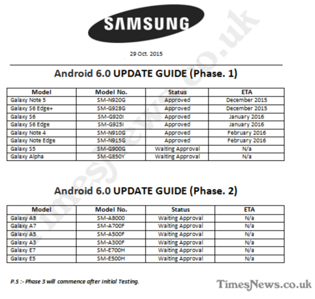 三星将为Note 5与S6 Edge+率先升级安卓6.0