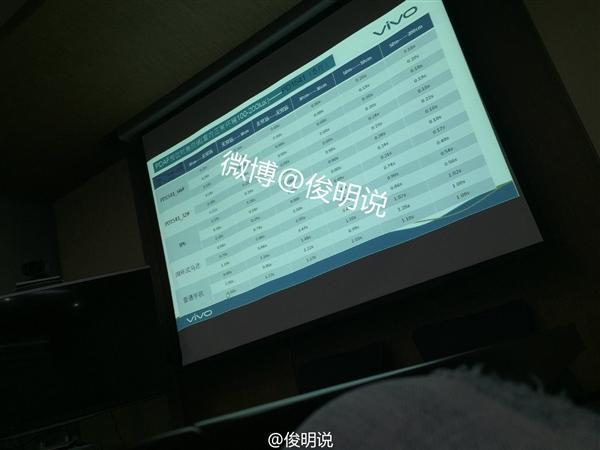 vivo新拍照旗舰曝光 采用相位检测对焦技术