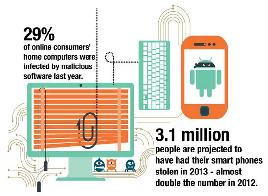 什么数码设备和服务会泄露你的个人隐私?