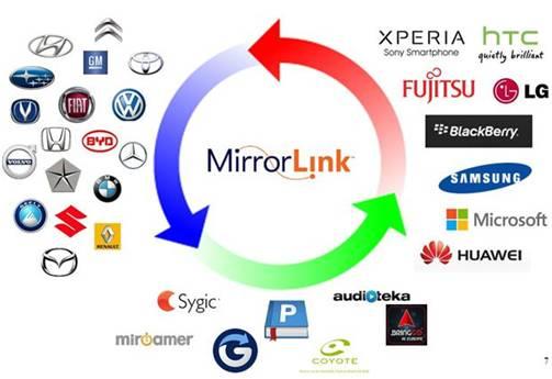 百度腾讯都贴上来 Mirror Link到底是个什么鬼