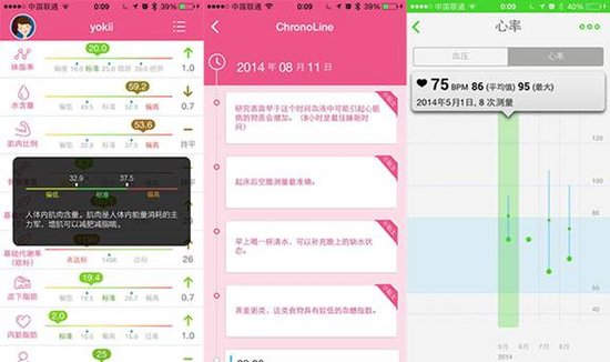 从实际体验出发 智能秤还需要提高些什么