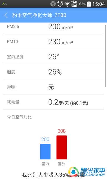 猎豹空气净化器评测:可做“吸尘器” 价格优势大