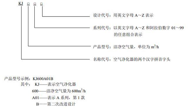 【一周电报】歌华机顶盒将要大变脸