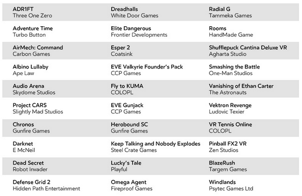 Oculus首发30款游戏 虚拟现实游戏前景光明