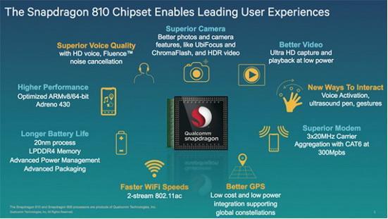 骁龙810与主流手机处理器对比:3D性能略低