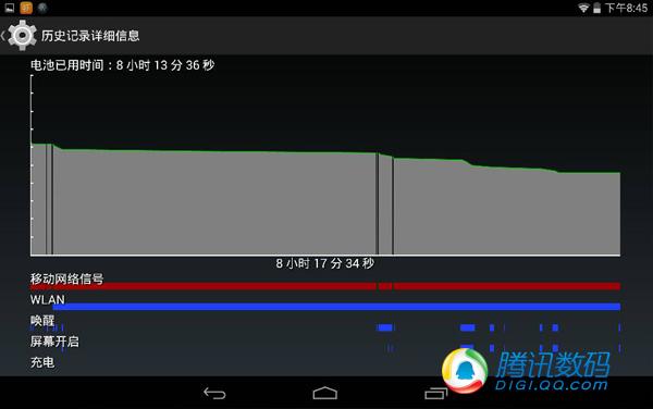 戴尔Venue 8升级版评测 硬件升级带无线充电