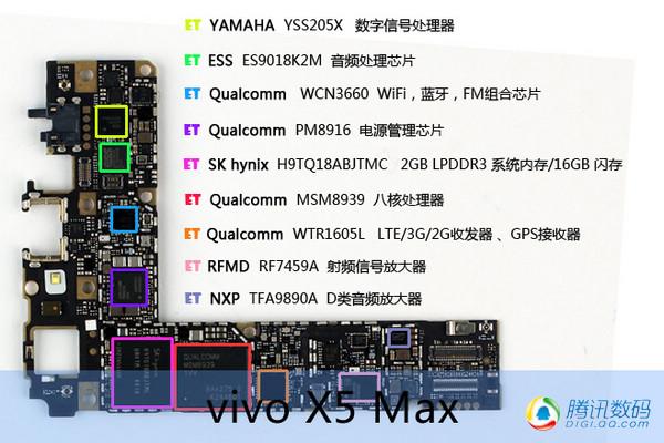 OPPO R5和vivo X5Max拆解对比:做薄思路相似