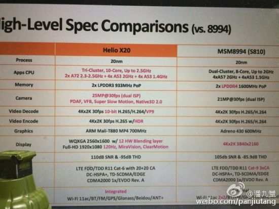 联发科旗舰级十核处理器详细参数曝光