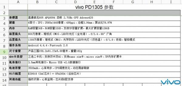 2K屏vivo性能怪兽曝光 配指纹识别+HiFi音乐