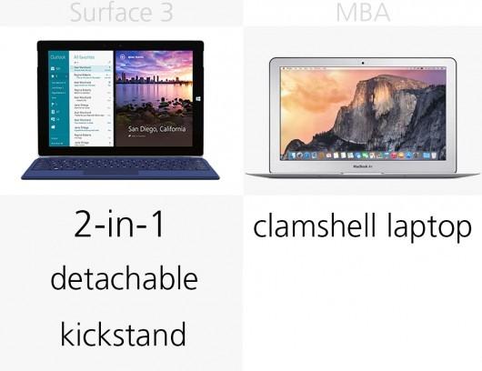 Surface 3与2015款MacBook Air全面对比