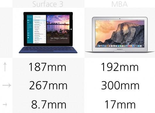Surface 3与2015款MacBook Air全面对比