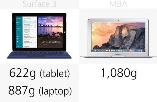 Surface 3与2015款MacBook Air全面对比