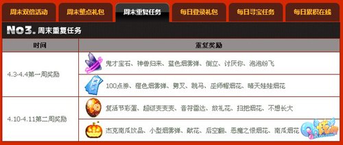 回馈双倍六重礼《qq炫舞》四月十分喜 申请那个。。