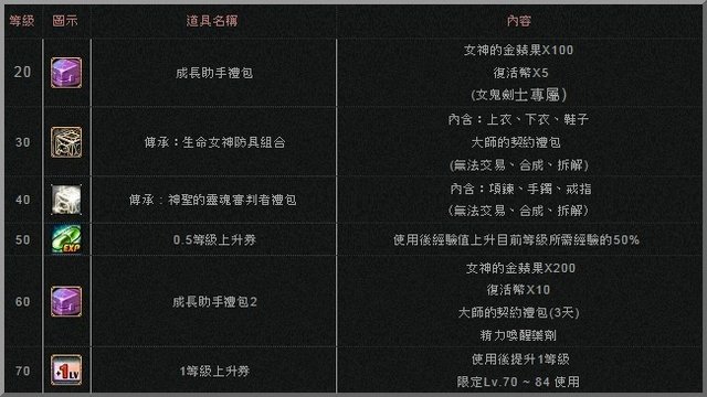 台服更新女鬼剑 免费获得完整版不死鸟武器