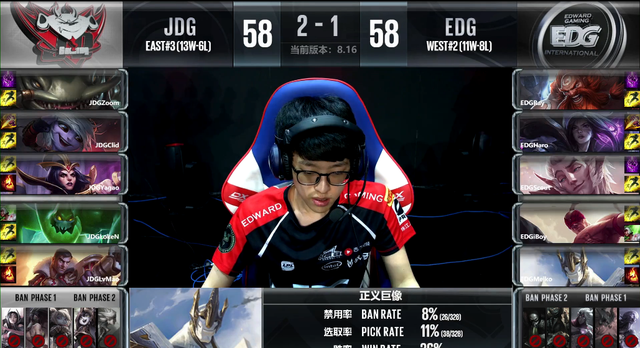 LPL综述:JDG3比1战胜EDG晋级四强