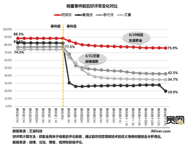 2014年上半年《监狱风云》