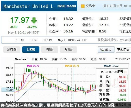 【深度】挥别弗格森 魔鬼在微笑