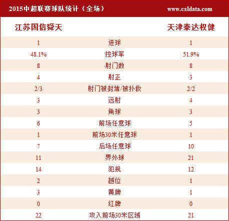舜天1-1闷平泰达 海滨进球难阻泰达13轮不胜