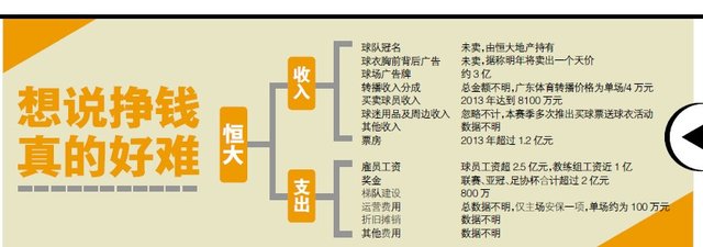 “恒大通胀”太疯狂 绿城曝税后500万挖荣昊