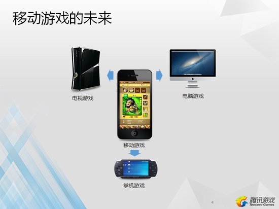 腾讯副总裁马晓轶谈移动游戏:平台+精品