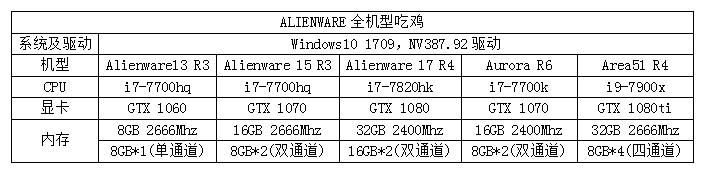 大家一起吃鸡——ALIENWARE全机型吃鸡推荐!
