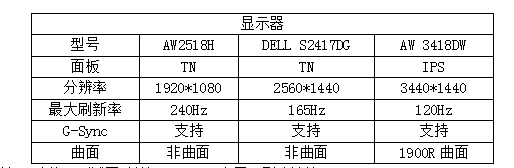 大家一起吃鸡——ALIENWARE全机型吃鸡推荐!