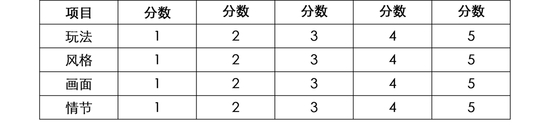 《皇室战争》为什么那么火?从游戏需求层次看皇战崛起