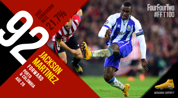 《442》评百大球星:C罗第1拉姆压梅西 拜仁14将