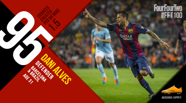 《442》评百大球星:C罗第1拉姆压梅西 拜仁14将