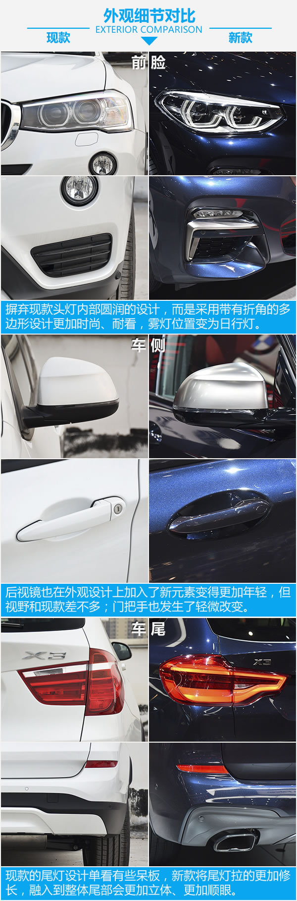 蛰伏多年的车型终于换代了!宝马X3新老对比
