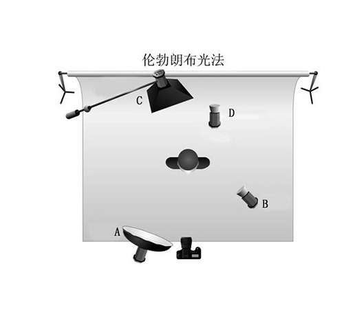 【转载】用光入门 浅谈摄影中伦勃朗光及布光方式