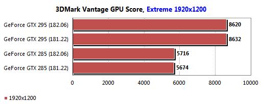 GeForce新驱动182.06实测:游戏性能全面飞跃