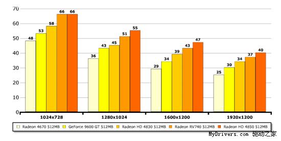 40nm RV740 Radeon HD 4750抢先详测 2009-2-26