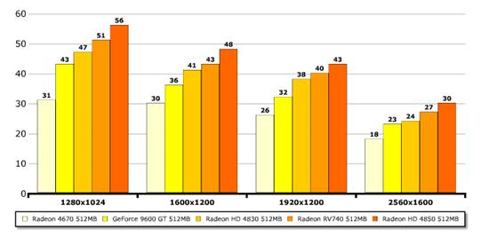 40nm RV740 Radeon HD 4750抢先详测 2009-2-26