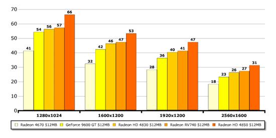 40nm RV740 Radeon HD 4750抢先详测 2009-2-26