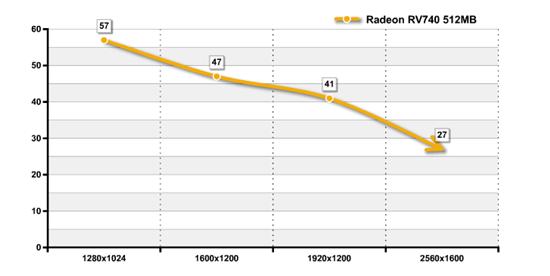 40nm RV740 Radeon HD 4750抢先详测 2009-2-26