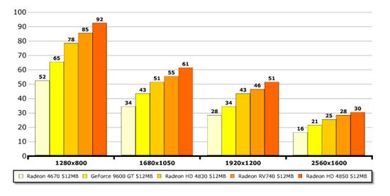 40nm RV740 Radeon HD 4750抢先详测 2009-2-26