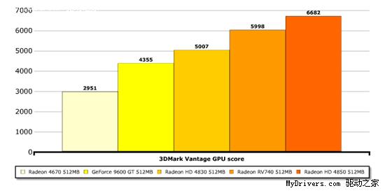40nm RV740 Radeon HD 4750抢先详测 2009-2-26