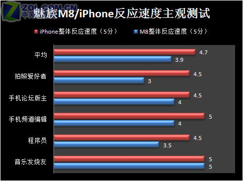 60处对比 魅族M8/iPhone一万字详细评测