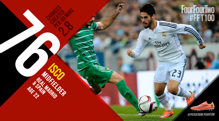 《442》评百大球星:C罗第1拉姆压梅西 拜仁14将