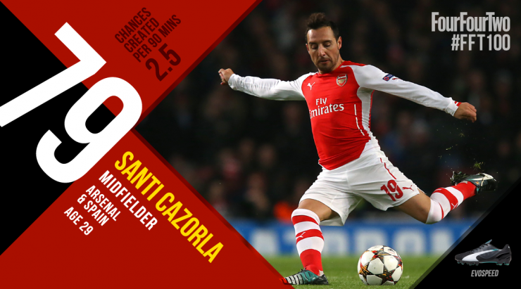 《442》评百大球星:C罗第1拉姆压梅西 拜仁14将