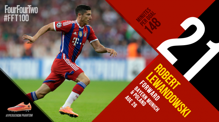 《442》评百大球星:C罗第1拉姆压梅西 拜仁14将